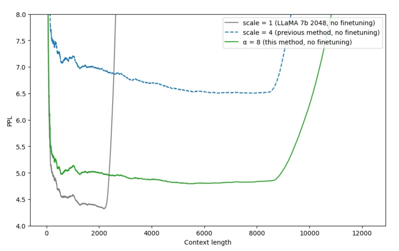 ntk-aware interpolation