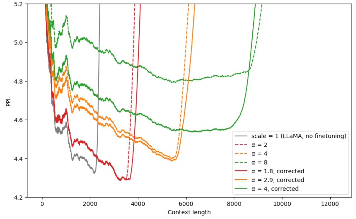 ntk-by-parts interpolation